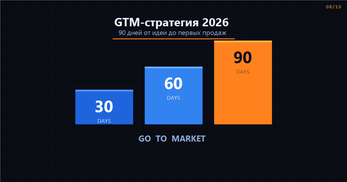 GTM-стратегия 2026: как вывести продукт на рынок за 90 дней без слива бюджета
