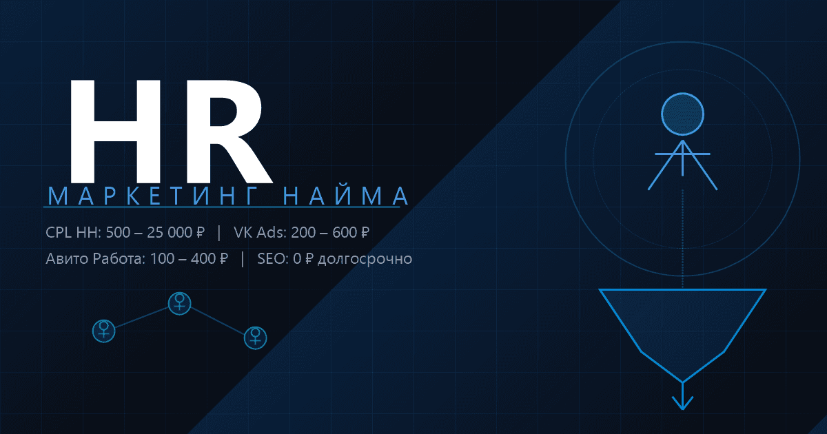 HR-маркетинг в 2026: как нанимать через рекламу, а не только через HH и Авито
