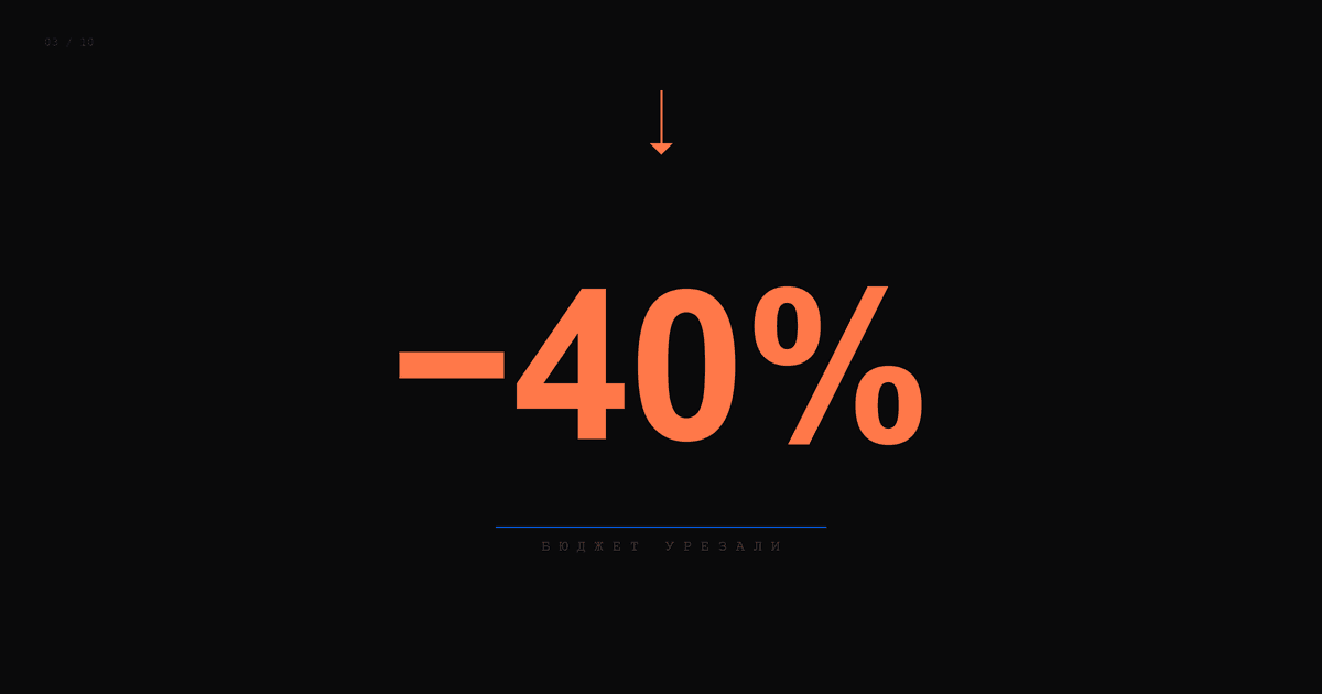 Маркетинг при урезании бюджета на 30–50%: что резать, что оставить, что усилить