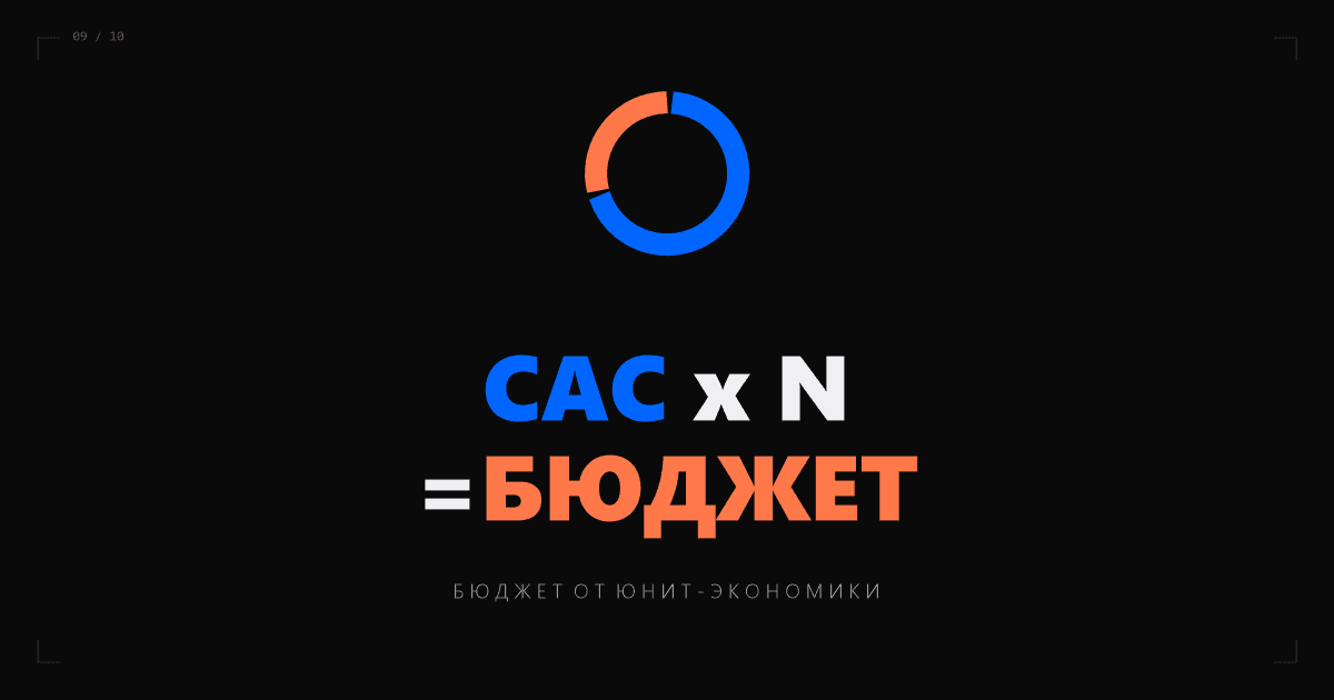 Маркетинговый бюджет 2026: как рассчитать, распределить и защитить перед CEO
