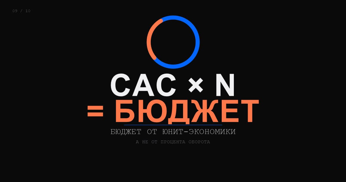 Маркетинговый бюджет 2026: как рассчитать, распределить и защитить перед CEO