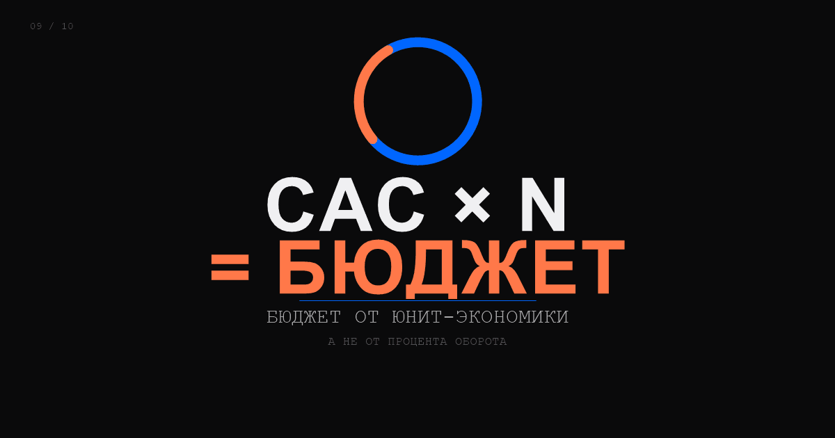 Обложка: Маркетинговый бюджет 2026: как рассчитать, распределить и защитить перед CEO