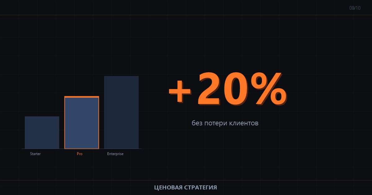 Ценовая стратегия 2026: как поднять цену без оттока клиентов и не потерять позиции