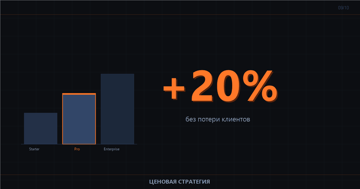 Обложка статьи: Ценовая стратегия 2026: как поднять цену без оттока клиентов и не потерять позиции
