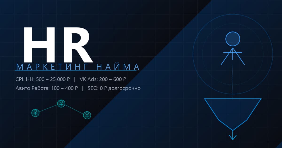 HR-маркетинг в 2026: как нанимать через рекламу, а не только через HH и Авито